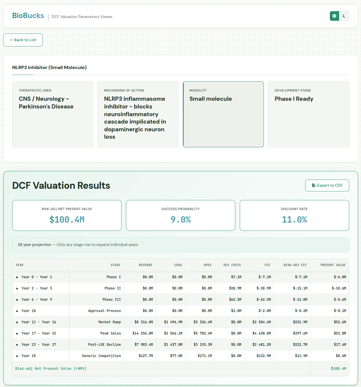 DCF output example 1