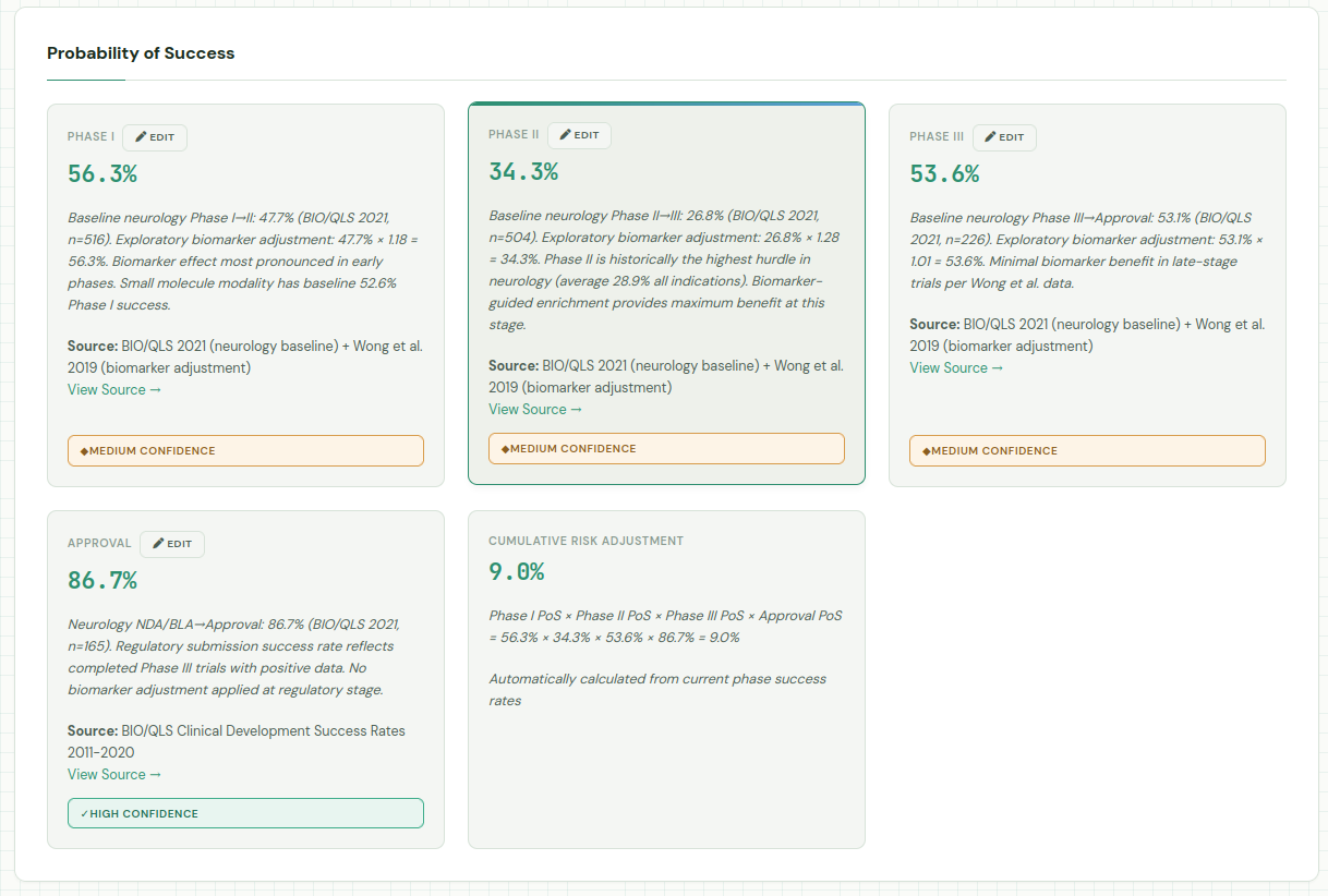 DCF output example 2
